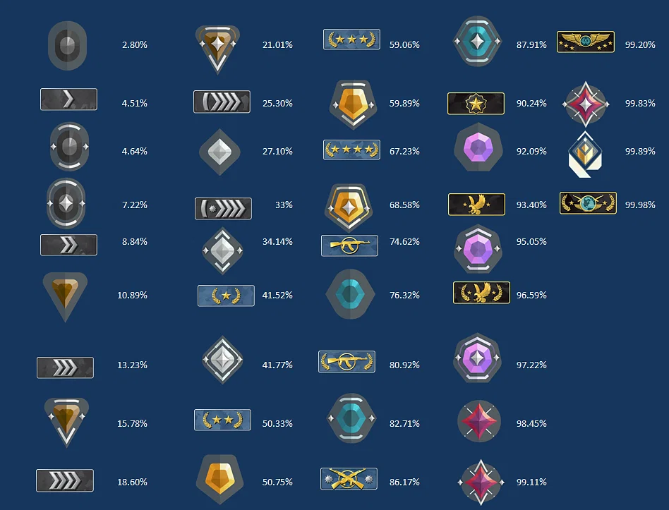 The Ultimate CS2 Rank Boosting Strategy